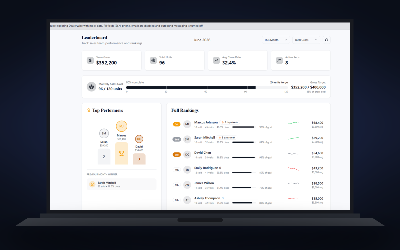 DealerWise interface screenshot